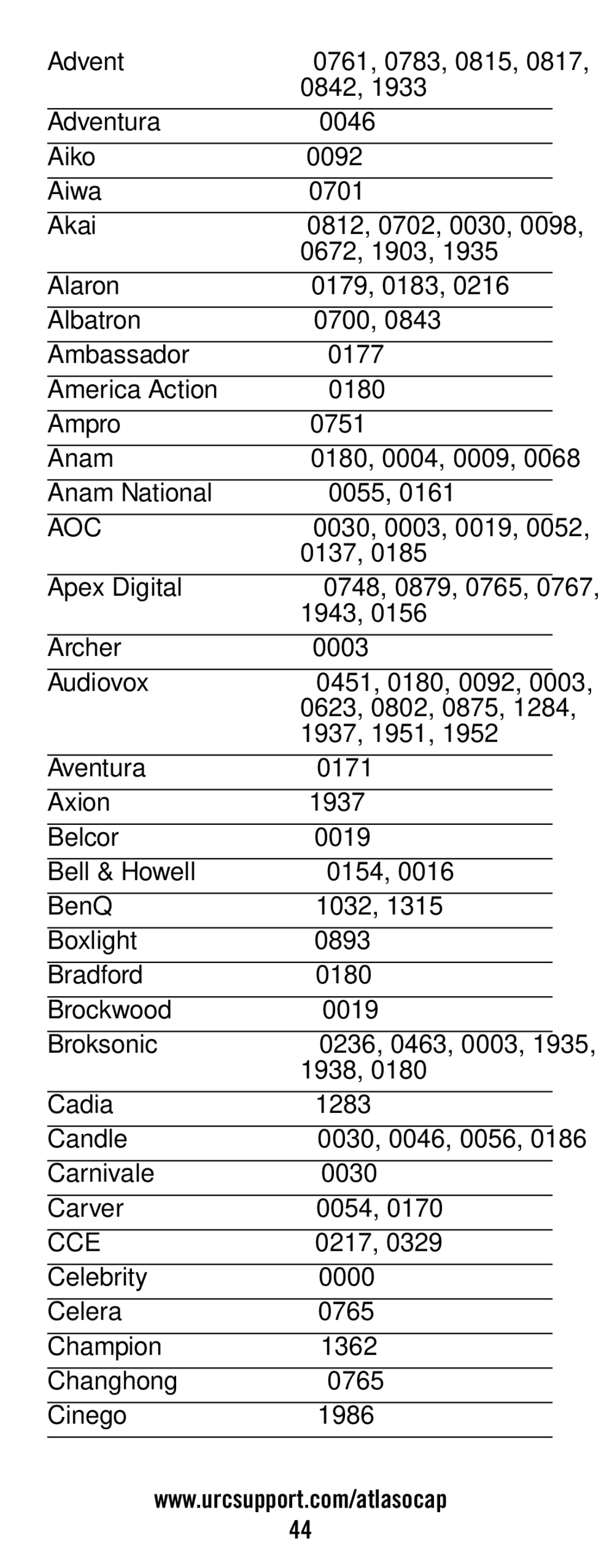 Universal Electronics ATLAS OCAP 5-Device manual Aoc, Cce 