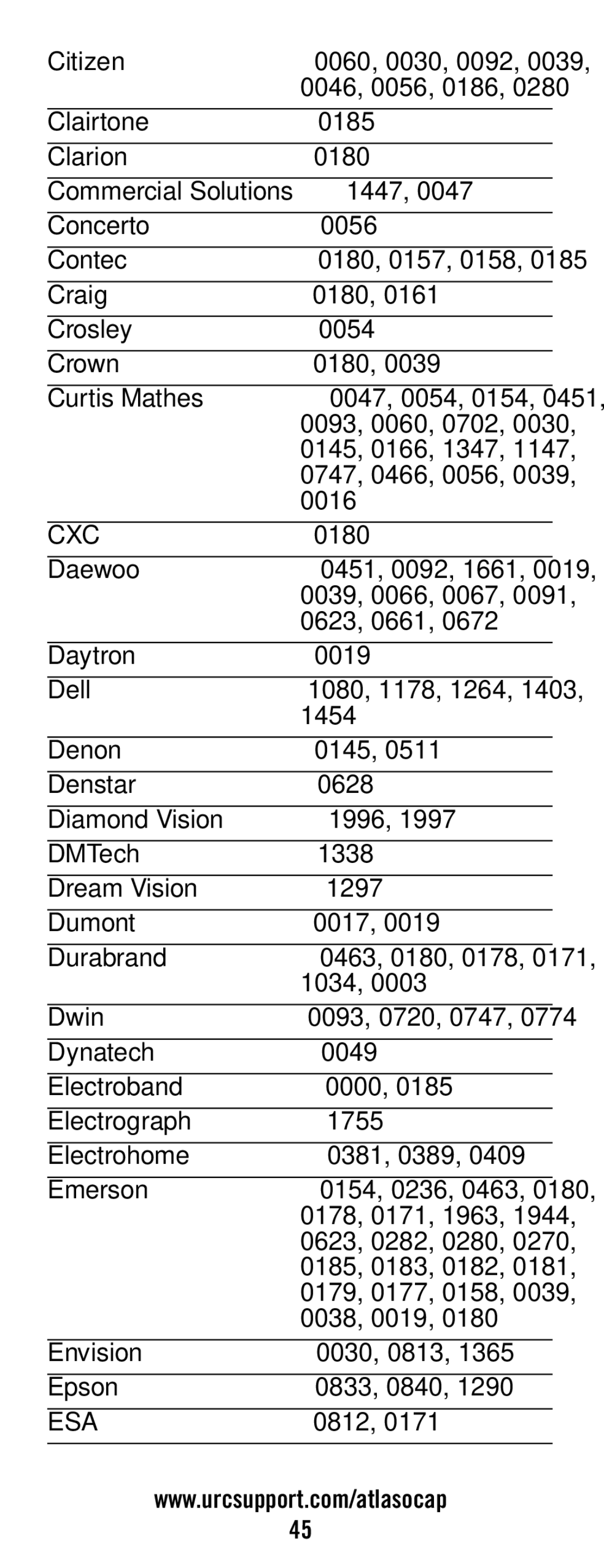 Universal Electronics ATLAS OCAP 5-Device manual Cxc, Esa 