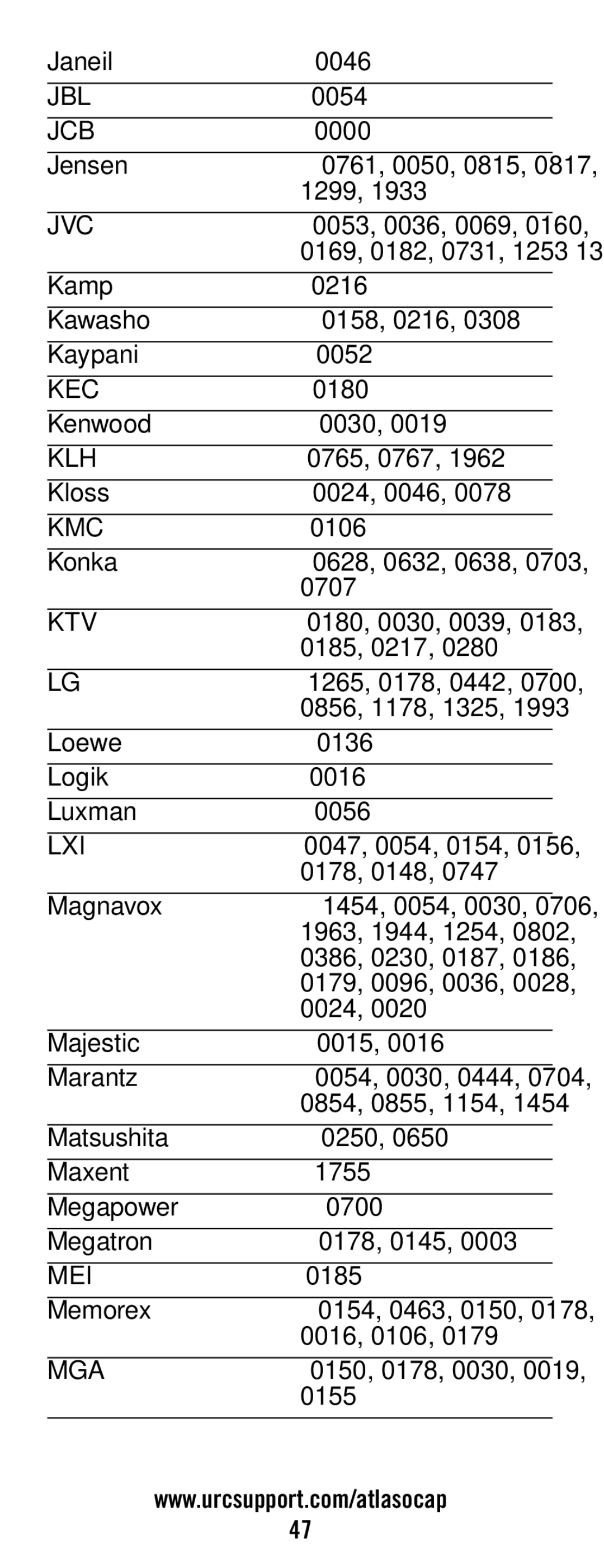 Universal Electronics ATLAS OCAP 5-Device manual Jcb, Kec, Kmc, Ktv, Mei, Mga 