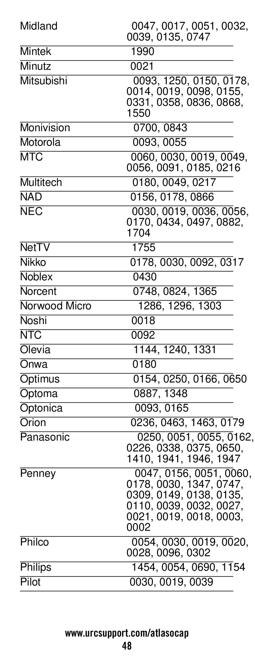 Universal Electronics ATLAS OCAP 5-Device manual Mtc, Ntc 