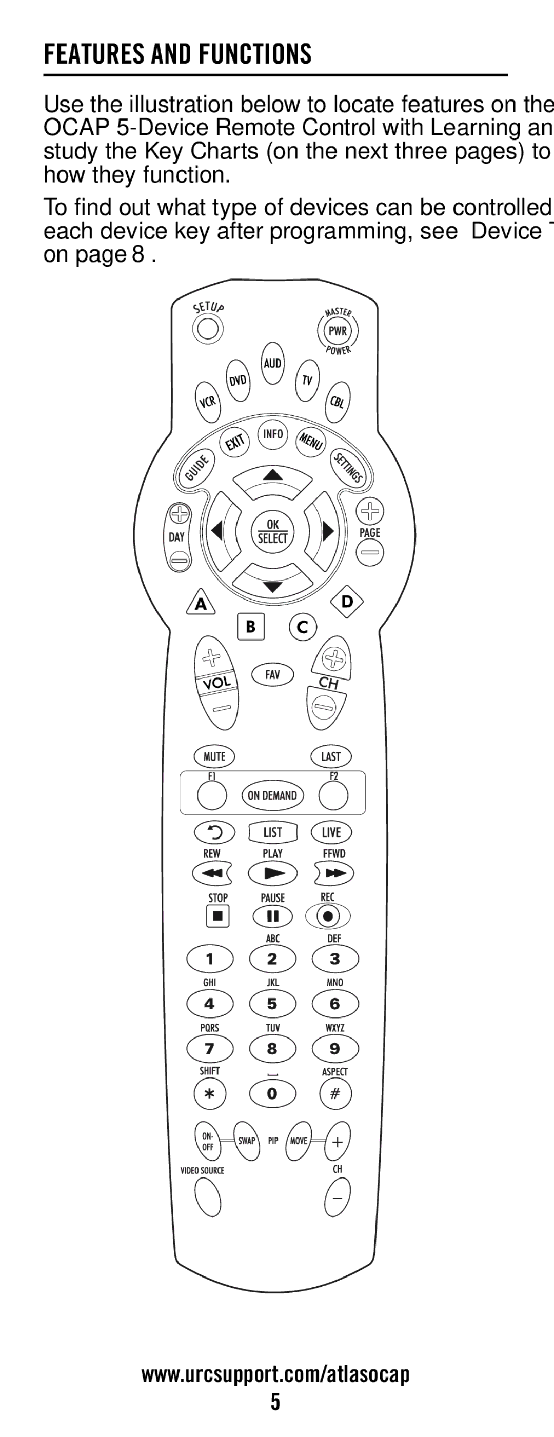 Universal Electronics ATLAS OCAP 5-Device manual Features and Functions 