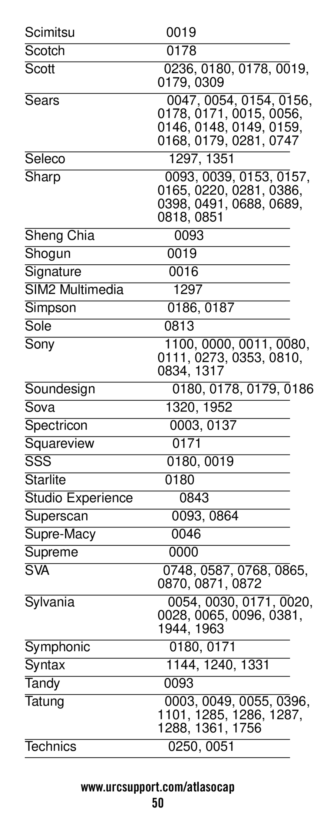 Universal Electronics ATLAS OCAP 5-Device manual Sss, Sva 