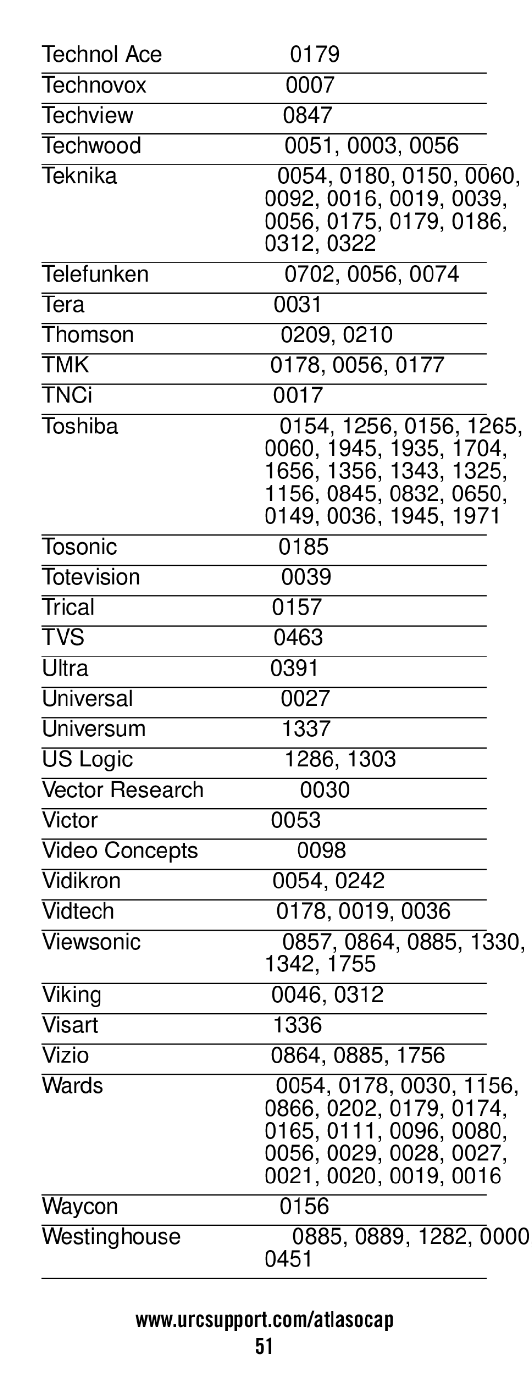 Universal Electronics ATLAS OCAP 5-Device manual Tmk, Tvs 