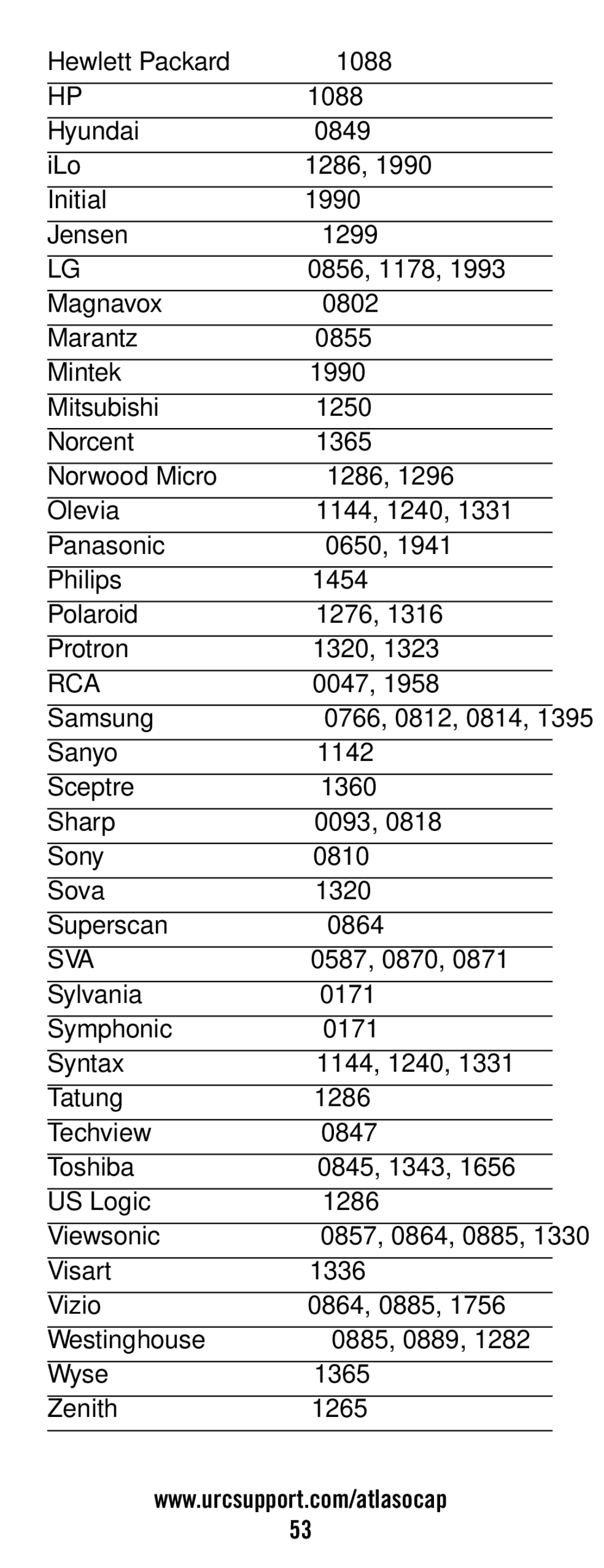 Universal Electronics ATLAS OCAP 5-Device manual 0047 