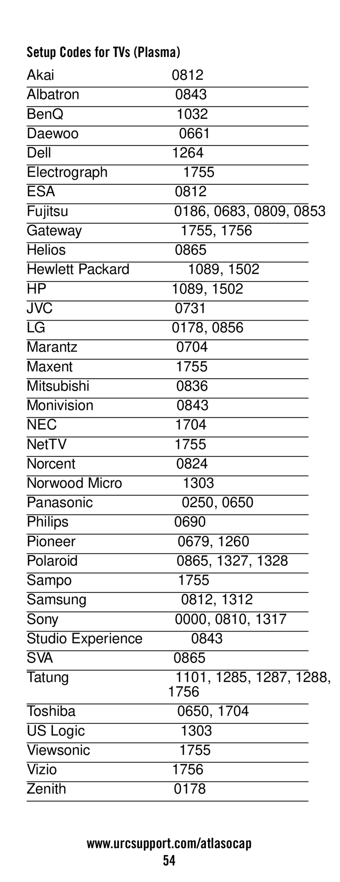 Universal Electronics ATLAS OCAP 5-Device manual Setup Codes for TVs Plasma, Esa 