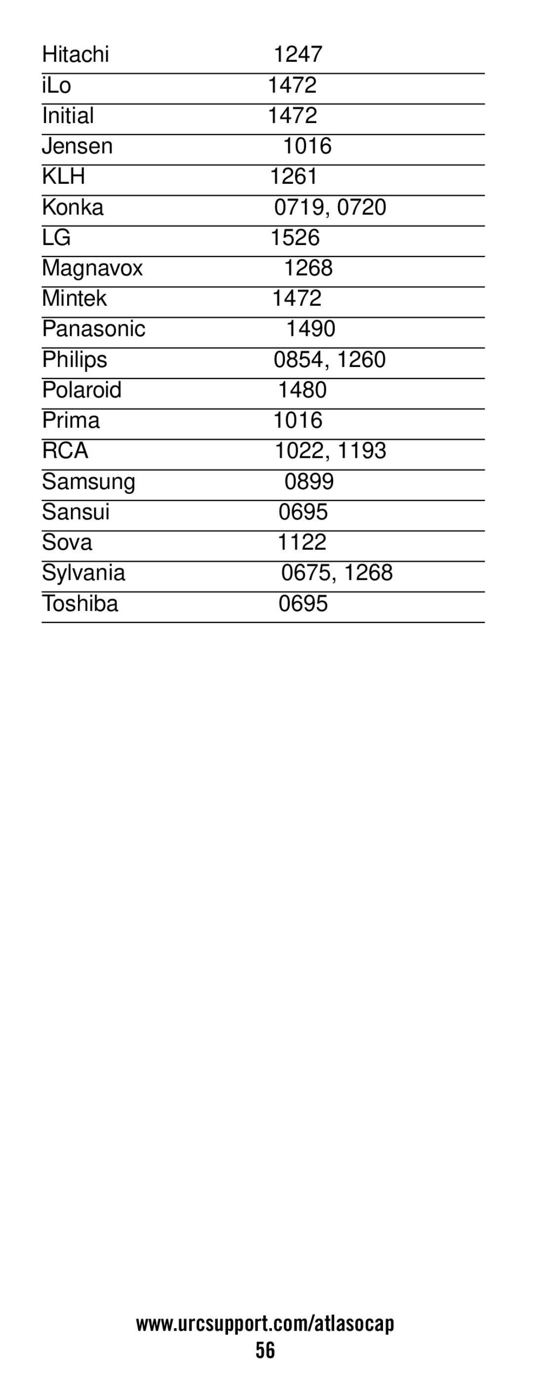 Universal Electronics ATLAS OCAP 5-Device manual Hitachi 1247 ILo 1472 Initial Jensen 1016 