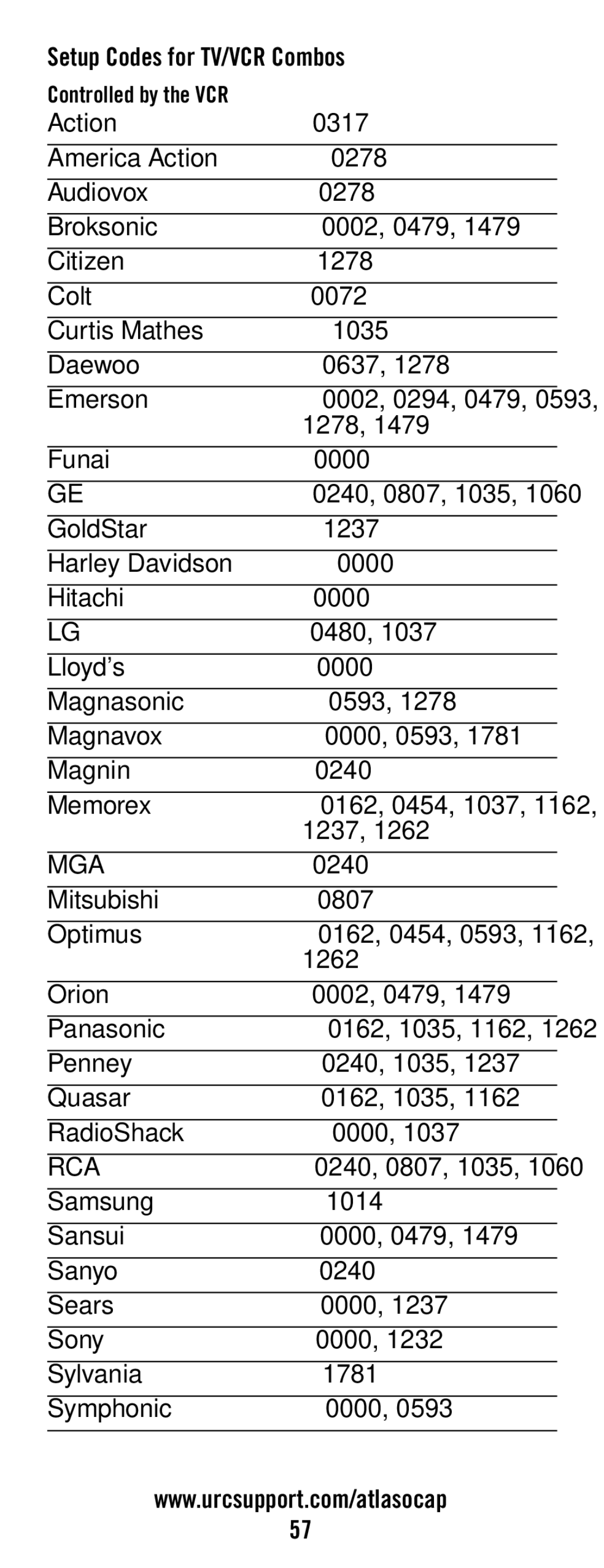 Universal Electronics ATLAS OCAP 5-Device manual Setup Codes for TV/VCR Combos, Mga 