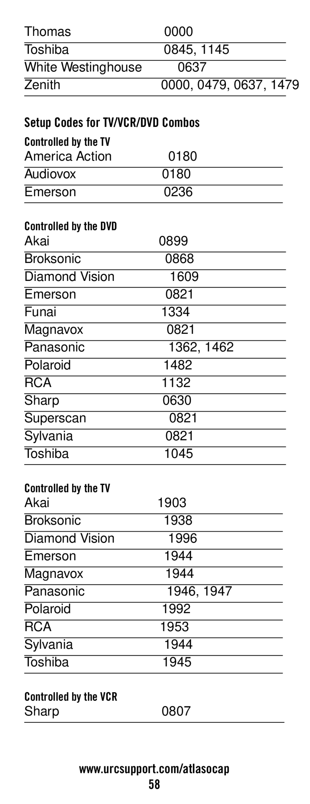 Universal Electronics ATLAS OCAP 5-Device manual Setup Codes for TV/VCR/DVD Combos 