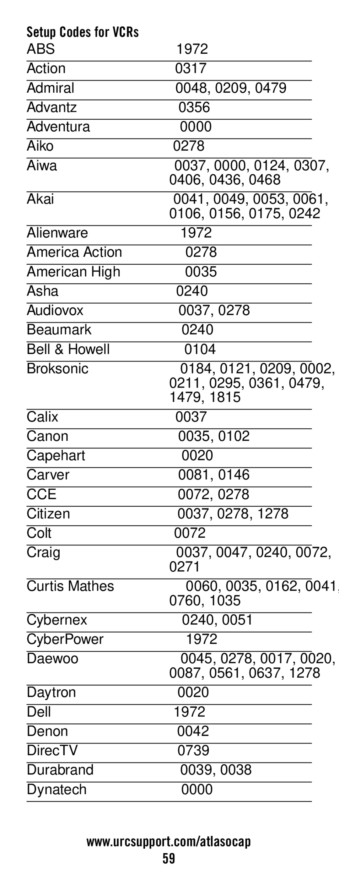 Universal Electronics ATLAS OCAP 5-Device manual Setup Codes for VCRs 