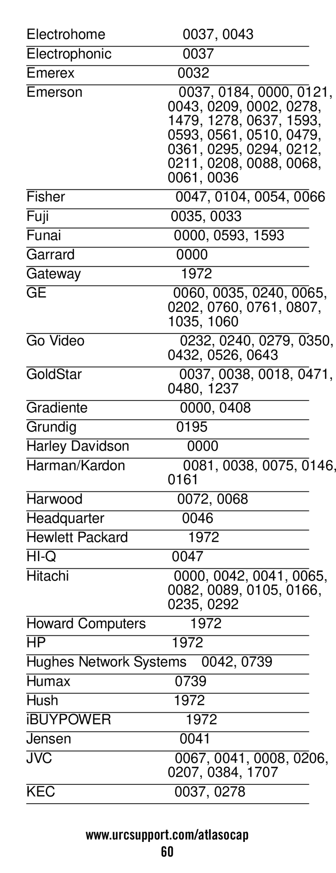 Universal Electronics ATLAS OCAP 5-Device manual Hi-Q, Jvc 