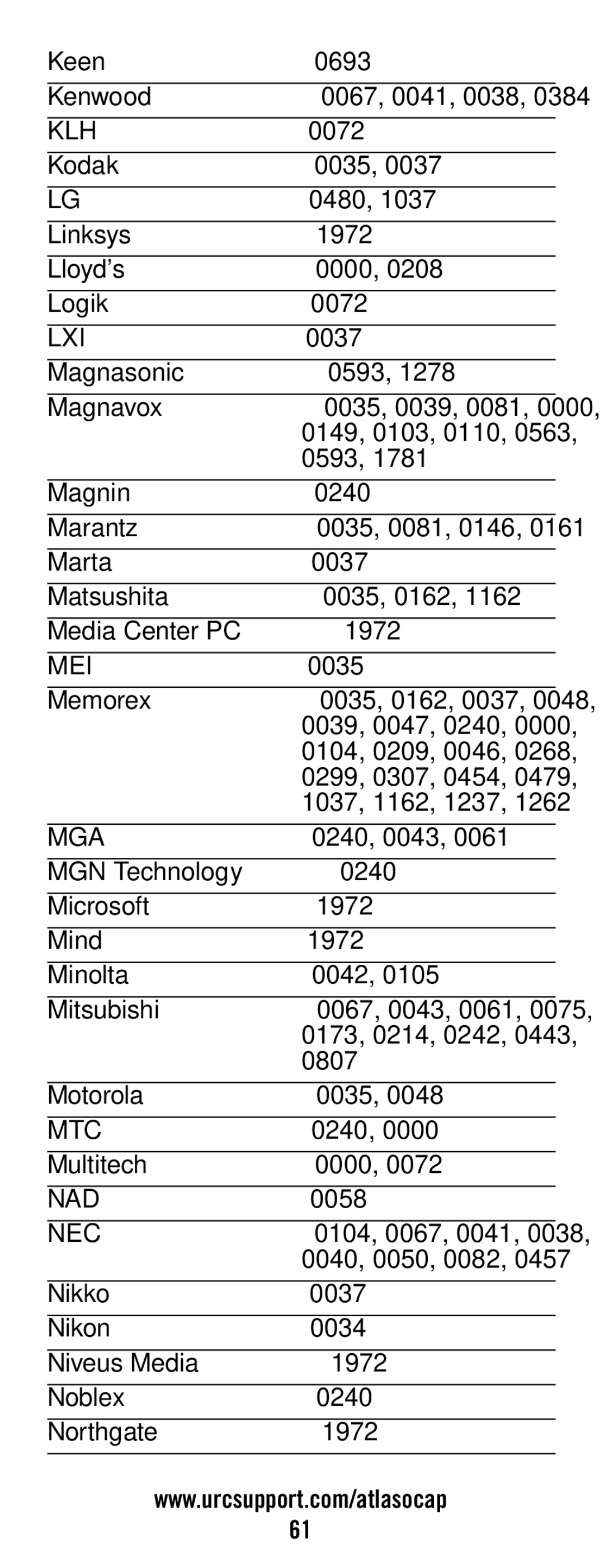 Universal Electronics ATLAS OCAP 5-Device manual Keen 0693 Kenwood 0067, 0041, 0038 