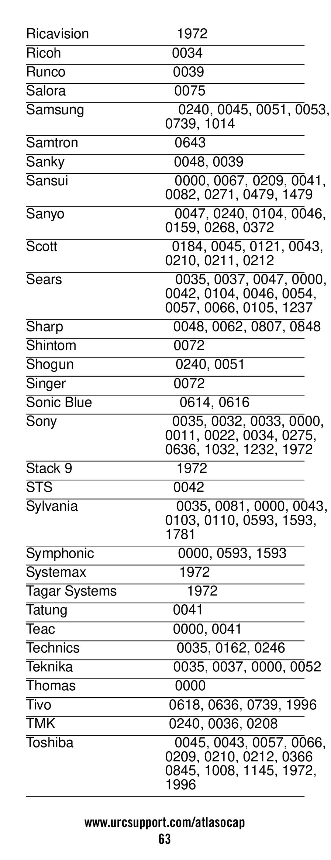 Universal Electronics ATLAS OCAP 5-Device manual Sts, Tmk 