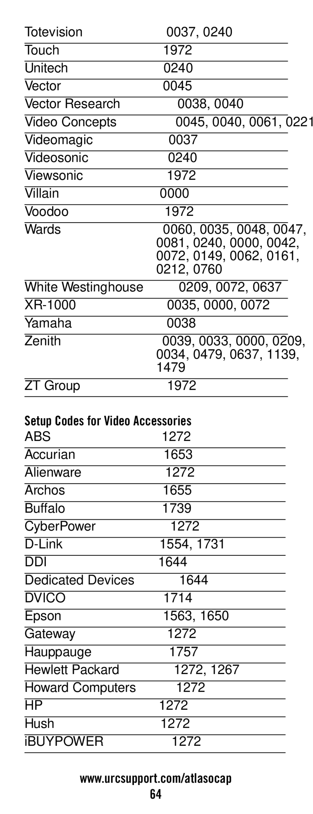 Universal Electronics ATLAS OCAP 5-Device manual Setup Codes for Video Accessories, Ddi, Dvico 