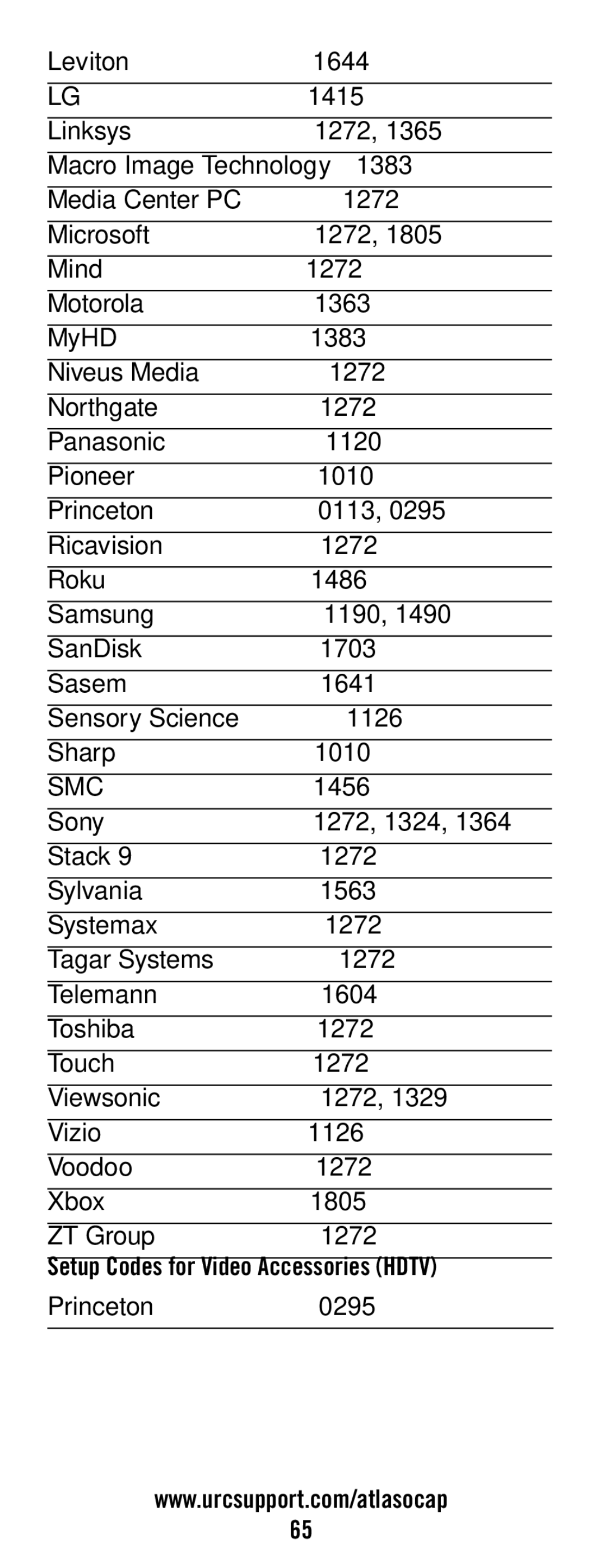 Universal Electronics ATLAS OCAP 5-Device manual Smc, Setup Codes for Video Accessories Hdtv 