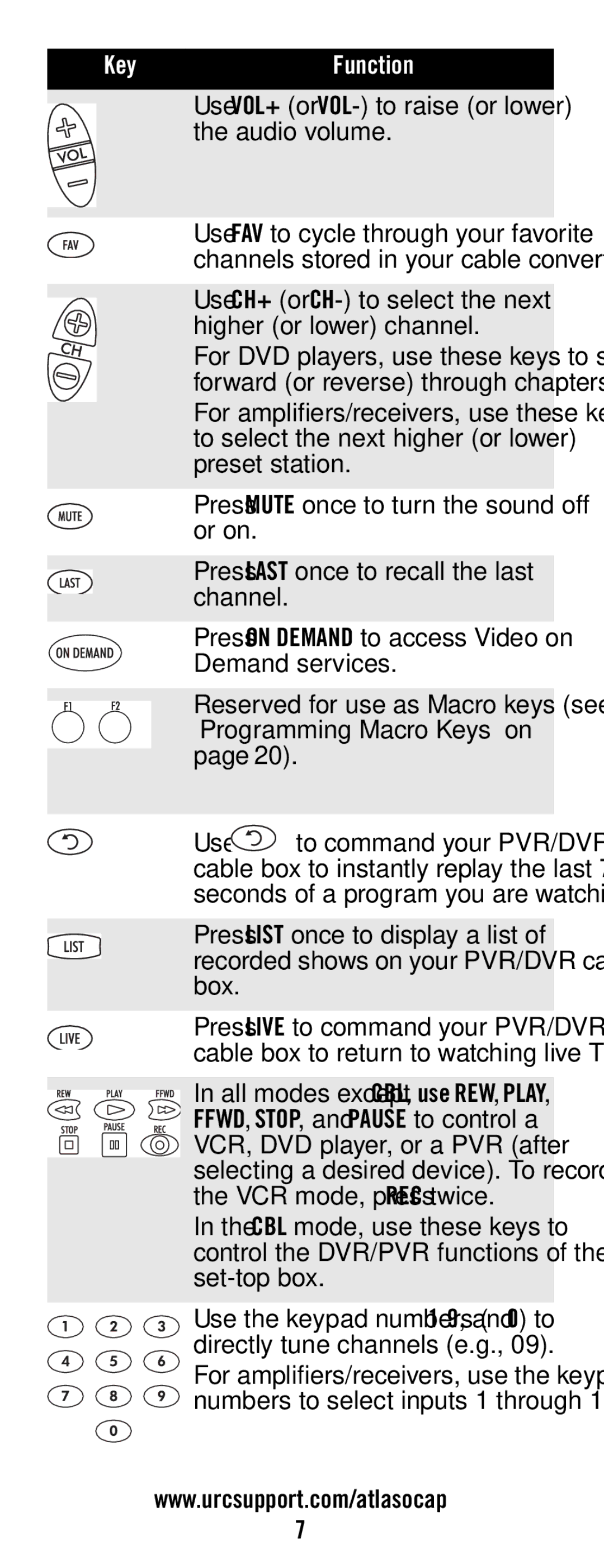 Universal Electronics ATLAS OCAP 5-Device manual Use VOL+ or VOL- to raise or lower the audio volume 