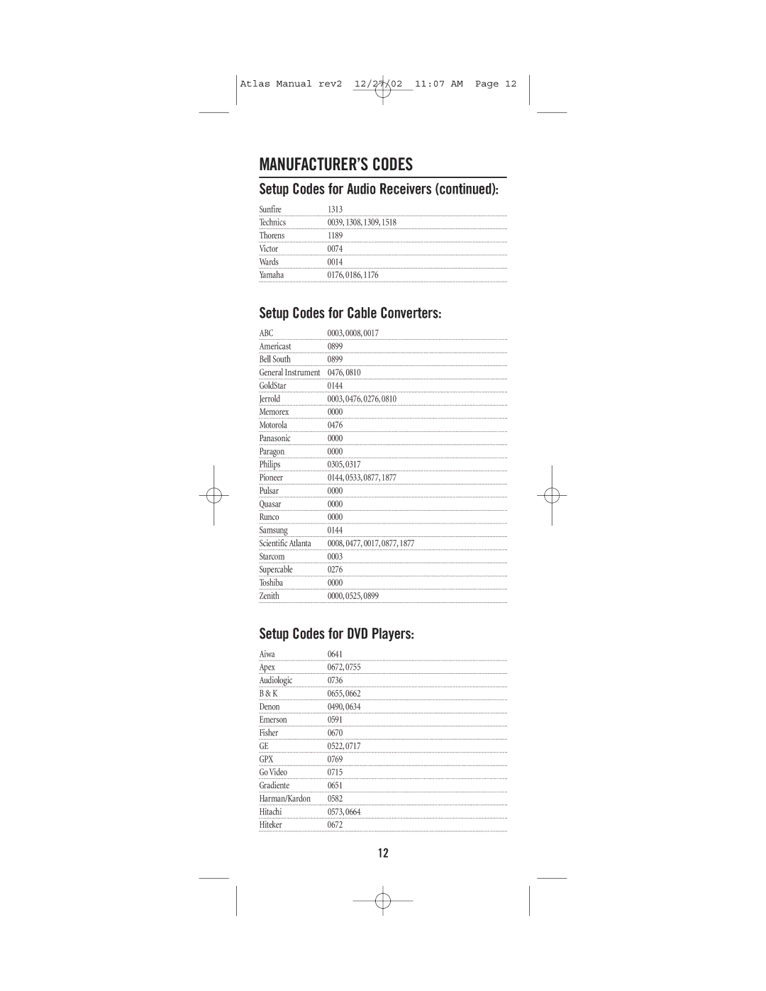 Universal Electronics CABLE 4 manual Setup Codes for Cable Converters, Setup Codes for DVD Players, Abc, Gpx 