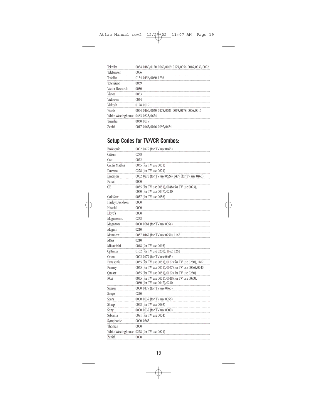 Universal Electronics CABLE 4 manual Setup Codes for TV/VCR Combos 