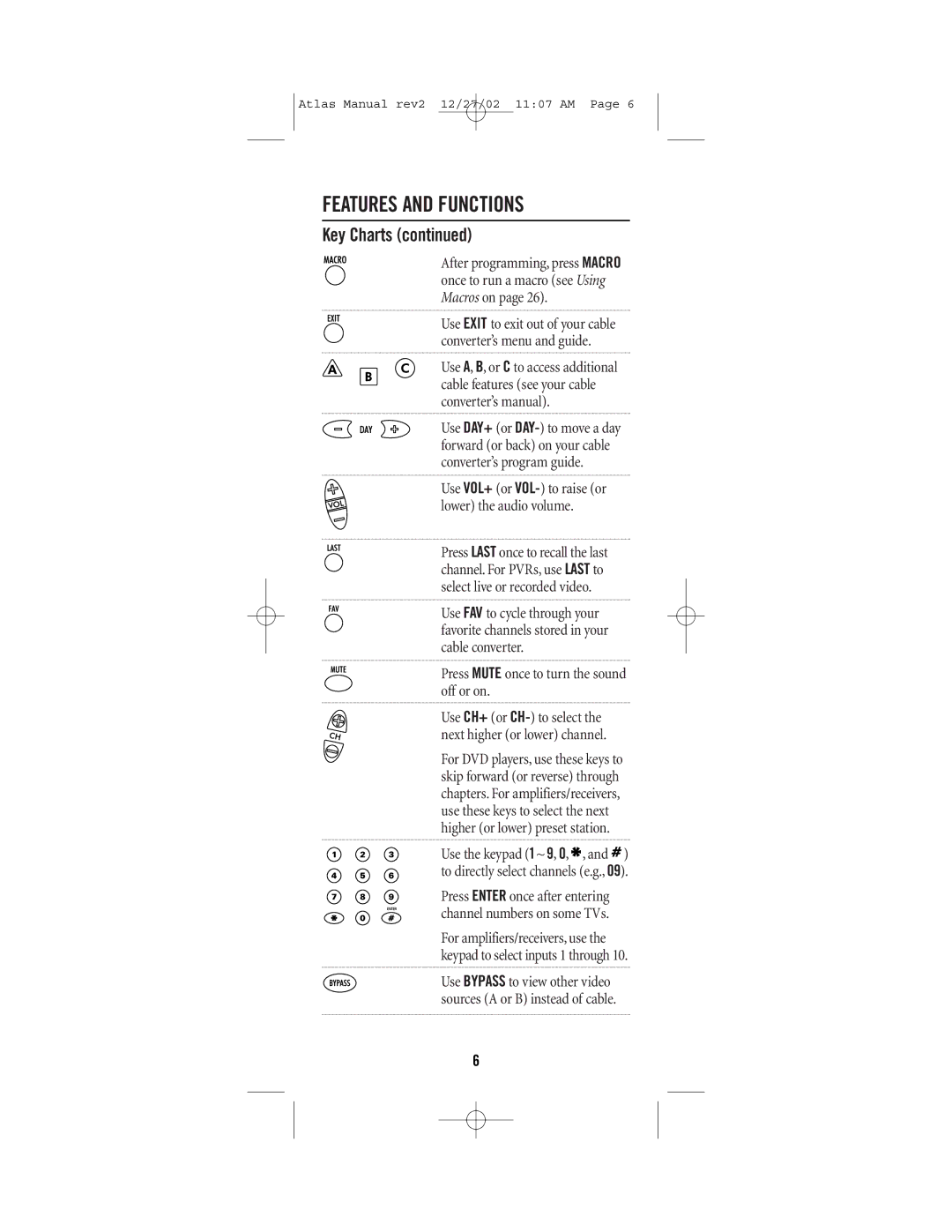 Universal Electronics CABLE 4 manual Press Mute once to turn the sound off or on 