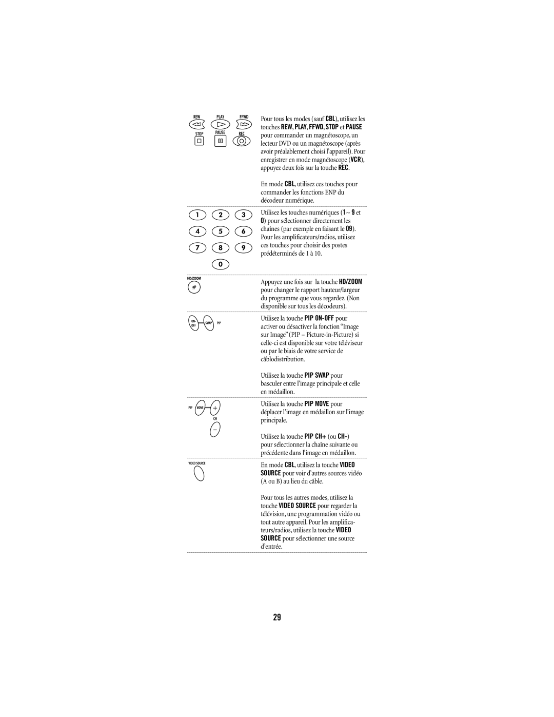 Universal Electronics DVR M1055F manual 