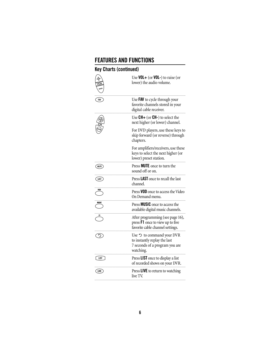 Universal Electronics DVR M1055F manual Use CH+ or CH- to select the next higher or lower channel 