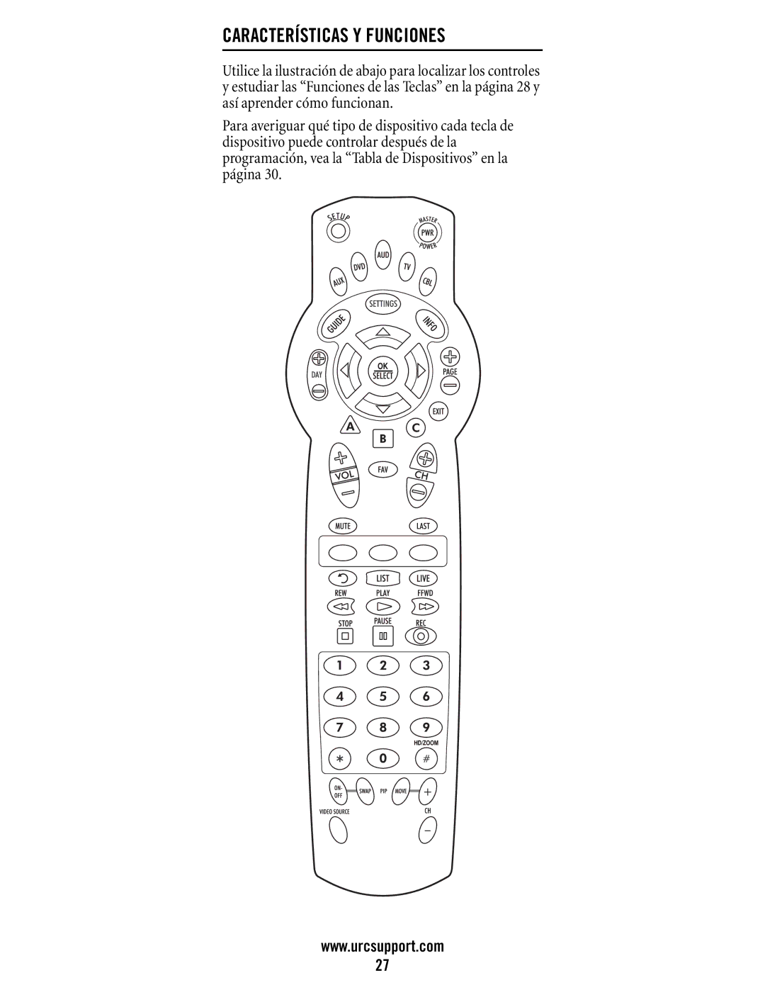 Universal Electronics DVR/PVR 5-Device, M11055BS manual Características Y Funciones 