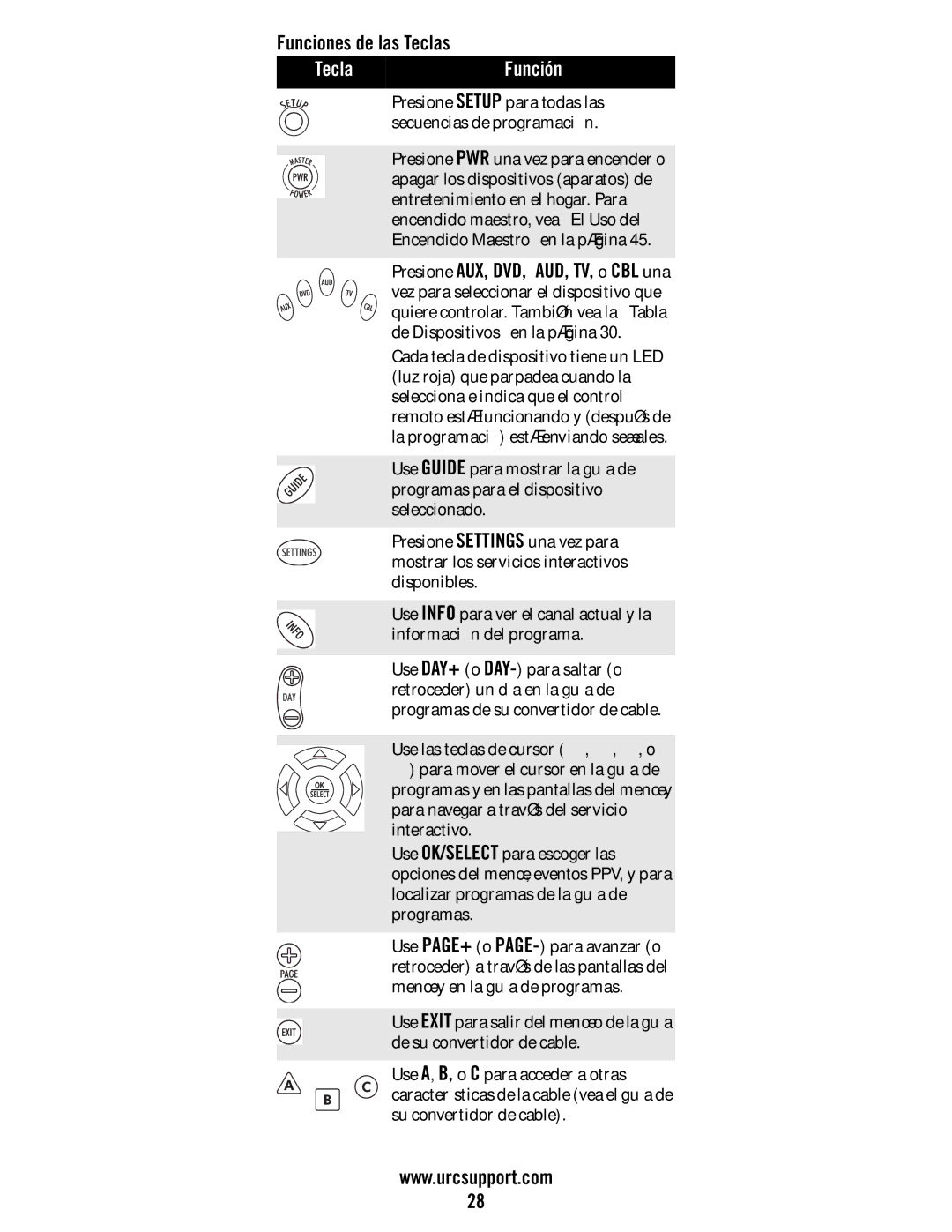 Universal Electronics M11055BS, DVR/PVR 5-Device manual Funciones de las Teclas, Tecla Función 