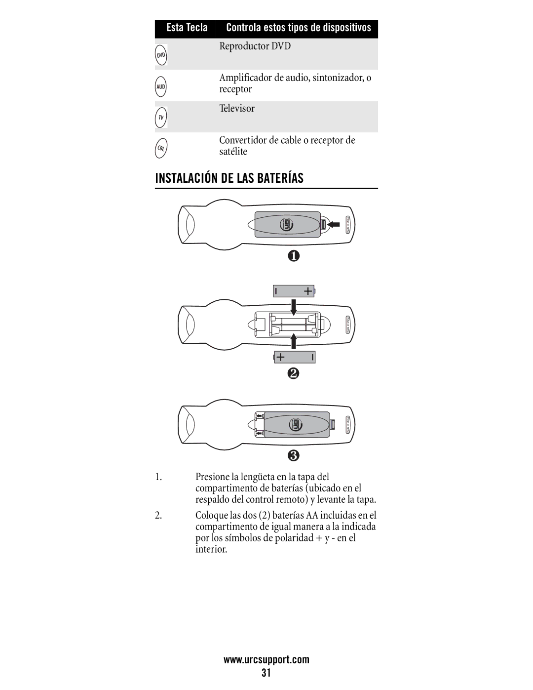 Universal Electronics M11055BS, DVR/PVR 5-Device manual Instalación DE LAS Baterías 