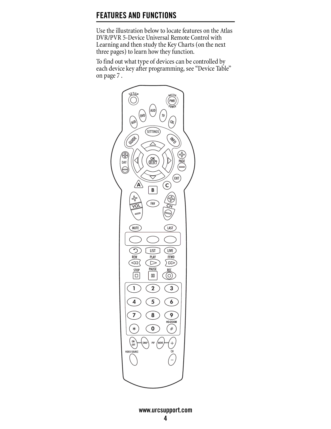 Universal Electronics M11055BS, DVR/PVR 5-Device manual Features and Functions 