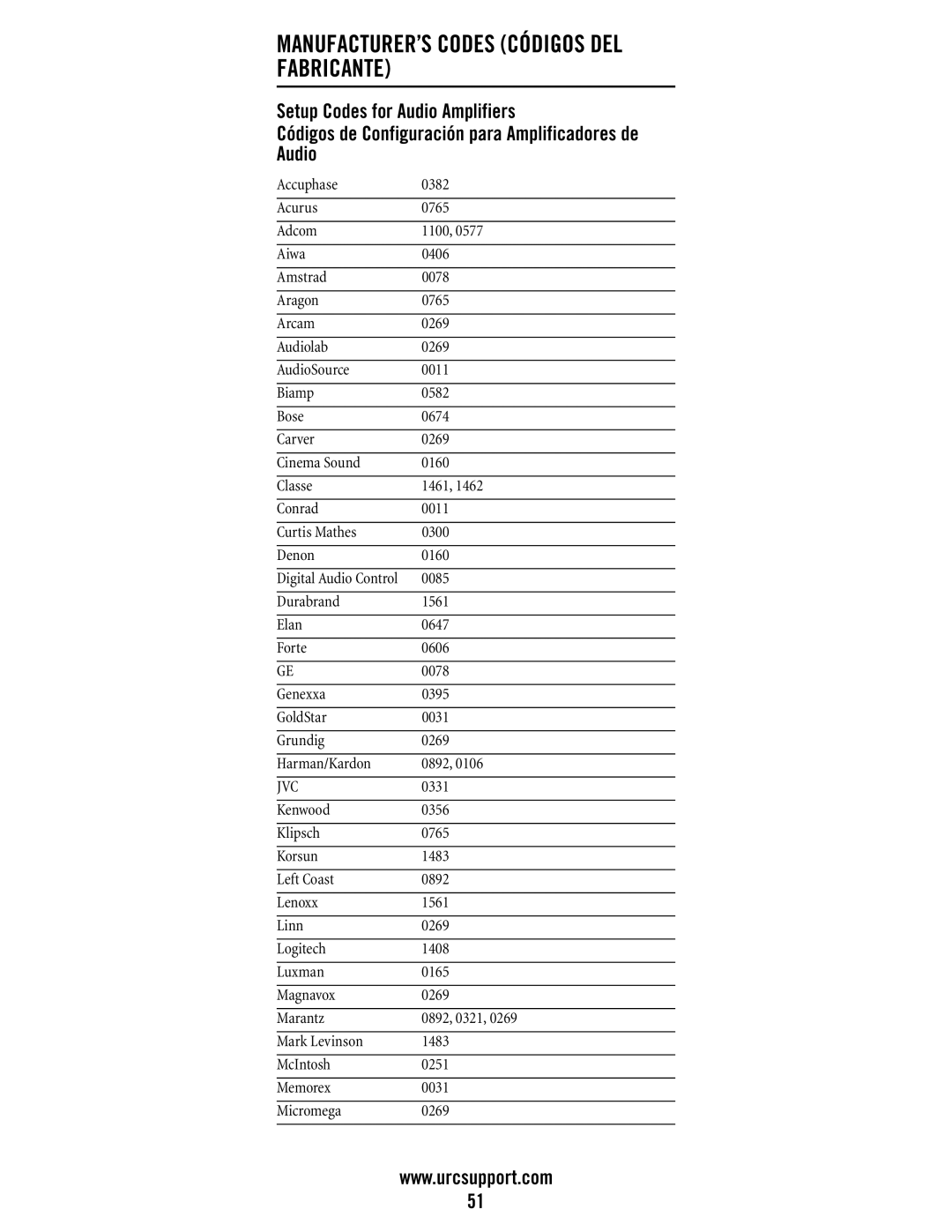 Universal Electronics DVR/PVR 5-Device, M11055BS manual MANUFACTURER’S Codes Códigos DEL Fabricante, Jvc 