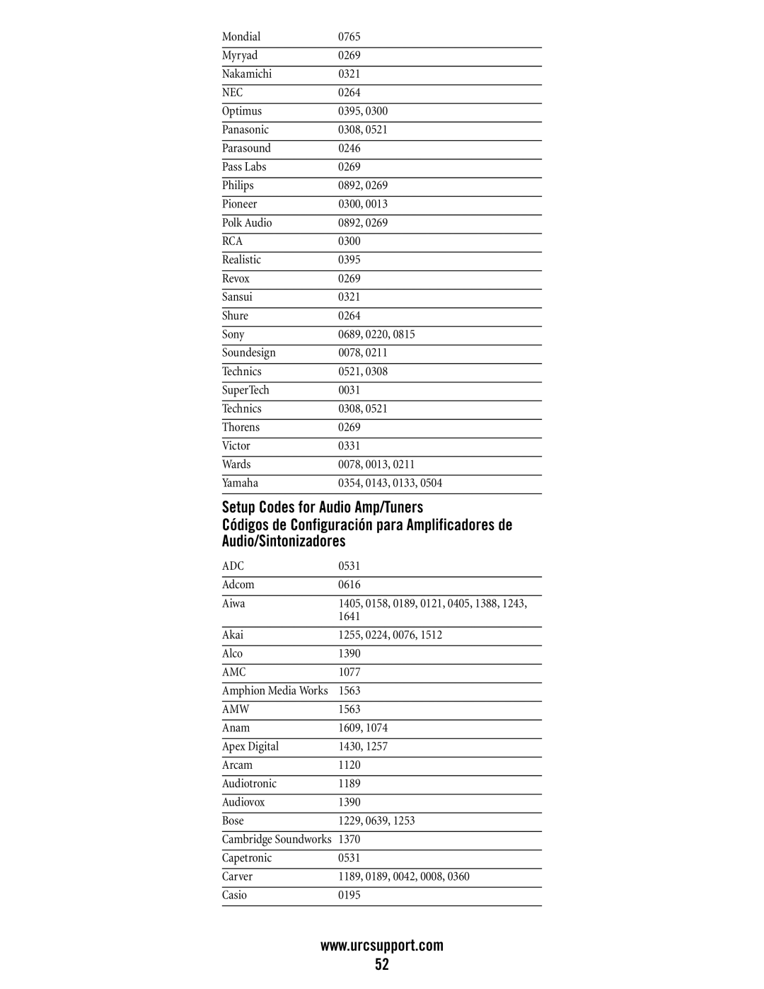 Universal Electronics M11055BS, DVR/PVR 5-Device manual Nec, Rca, Adc, Amc, Amw 