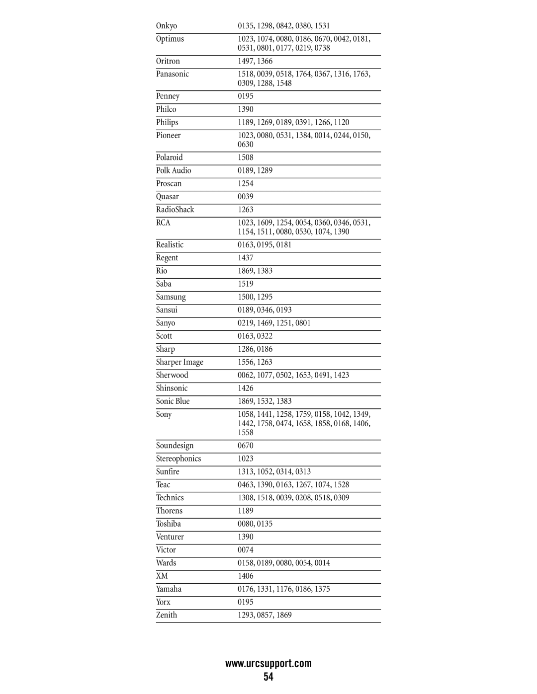 Universal Electronics DVR/PVR 5-Device, M11055BS manual Onkyo 0135, 1298, 0842, 0380 Optimus 