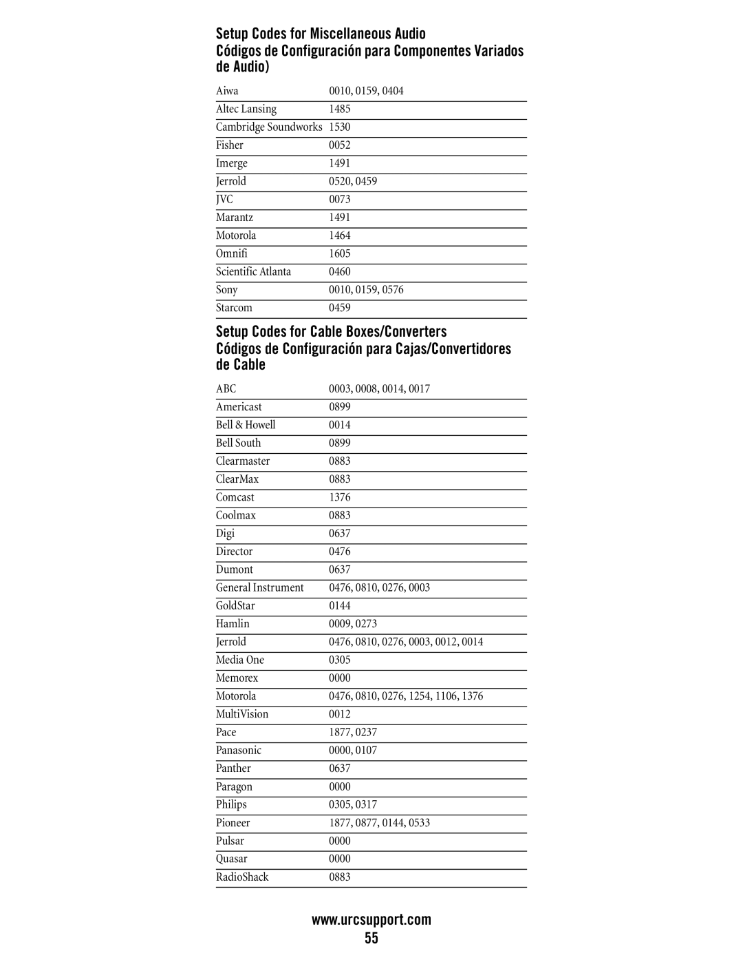 Universal Electronics M11055BS, DVR/PVR 5-Device manual Abc 