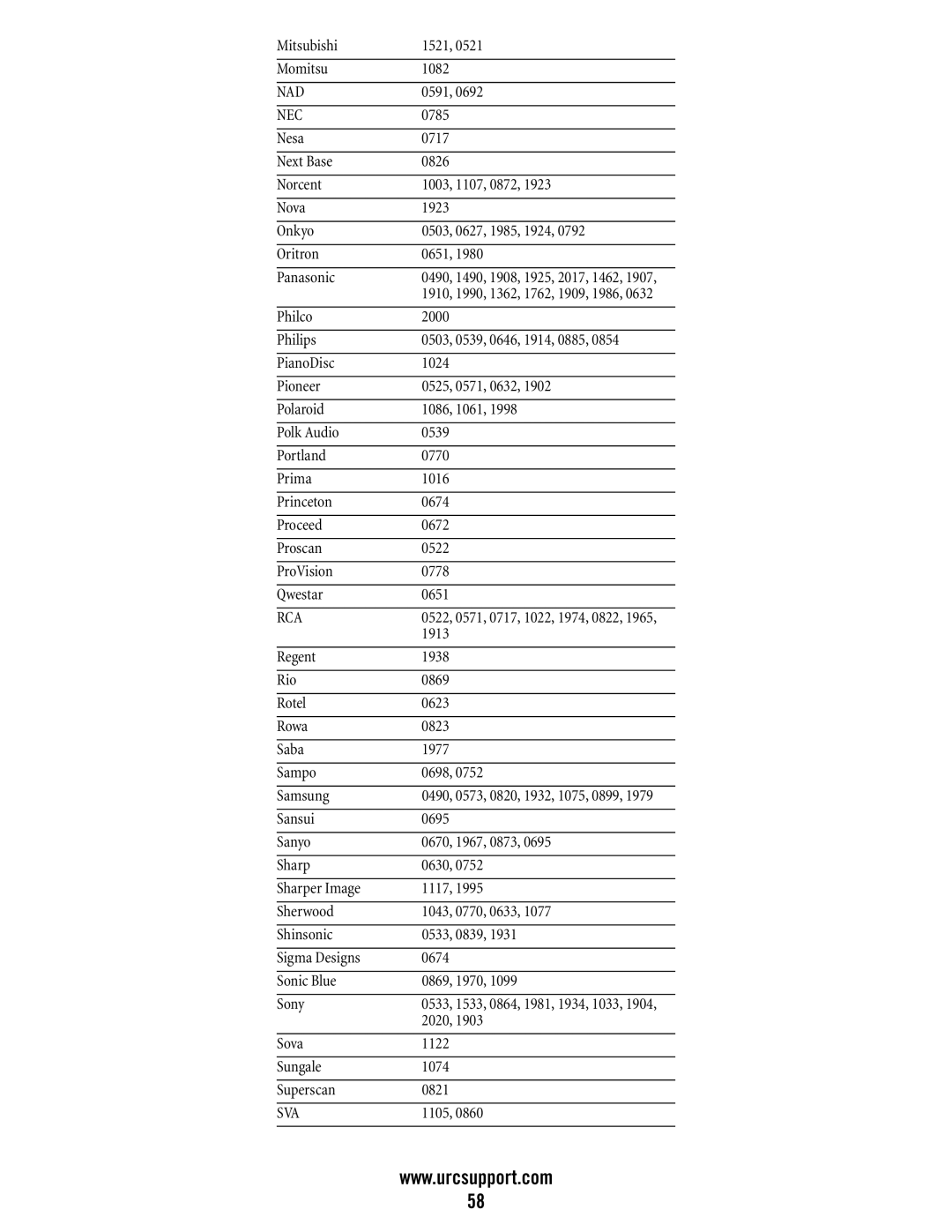 Universal Electronics M11055BS, DVR/PVR 5-Device manual Nad, Sva 