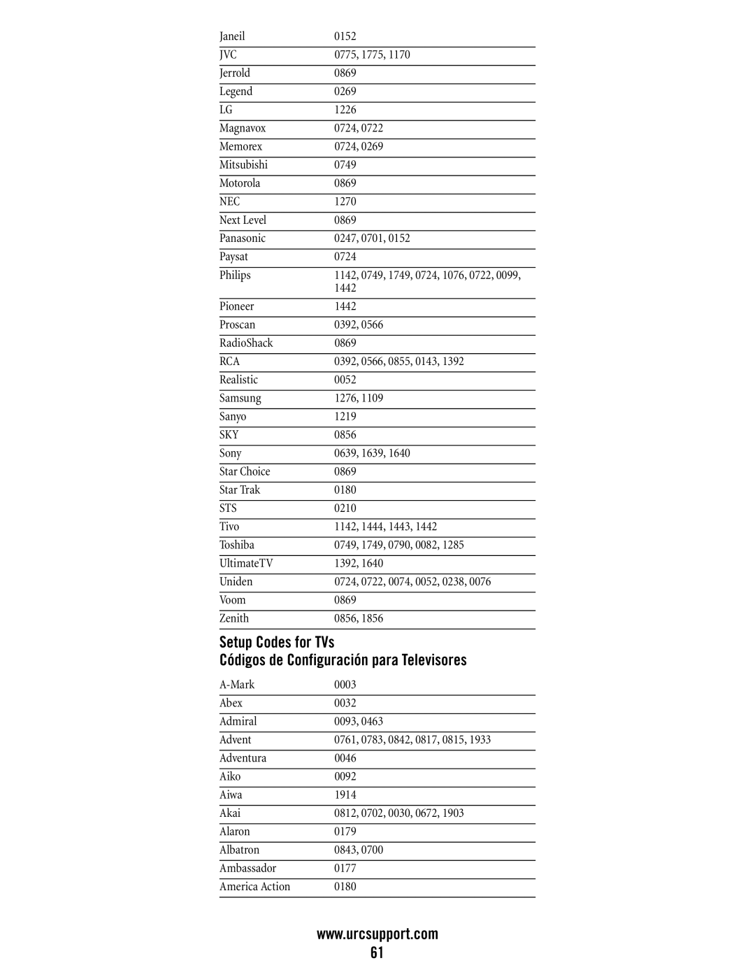 Universal Electronics M11055BS, DVR/PVR 5-Device manual Sky, Sts 