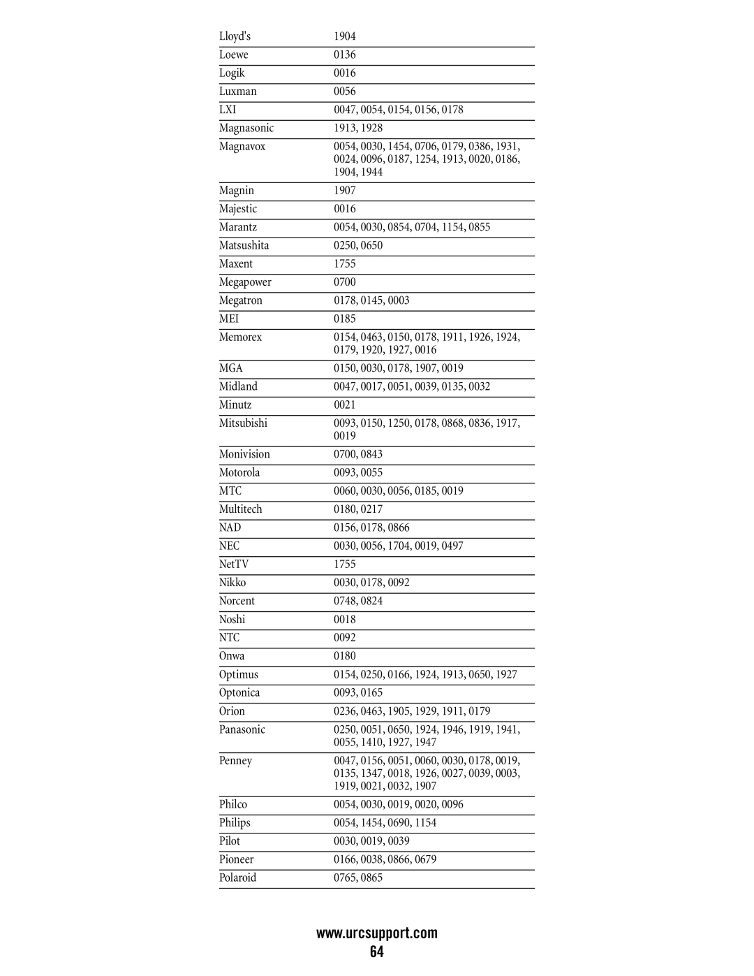 Universal Electronics M11055BS, DVR/PVR 5-Device manual Mei, Mga, Mtc, Ntc 