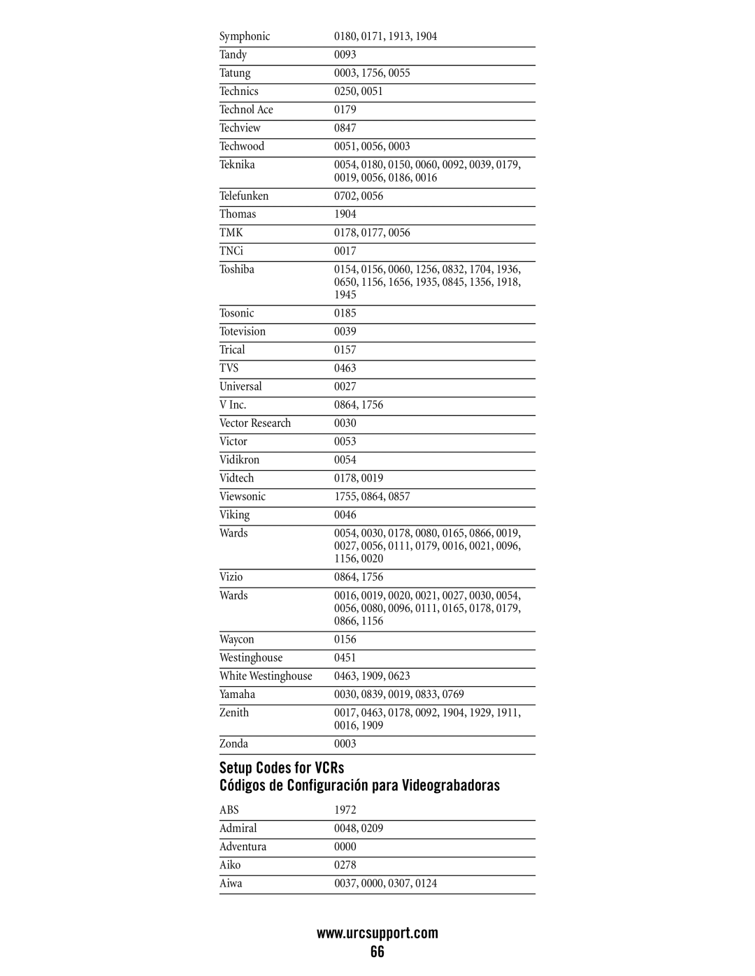 Universal Electronics DVR/PVR 5-Device, M11055BS manual Tmk, Tvs 