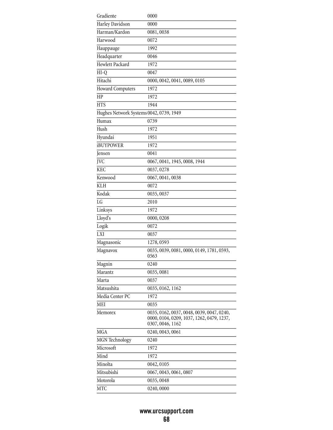 Universal Electronics DVR/PVR 5-Device, M11055BS manual Hi-Q, Hts 