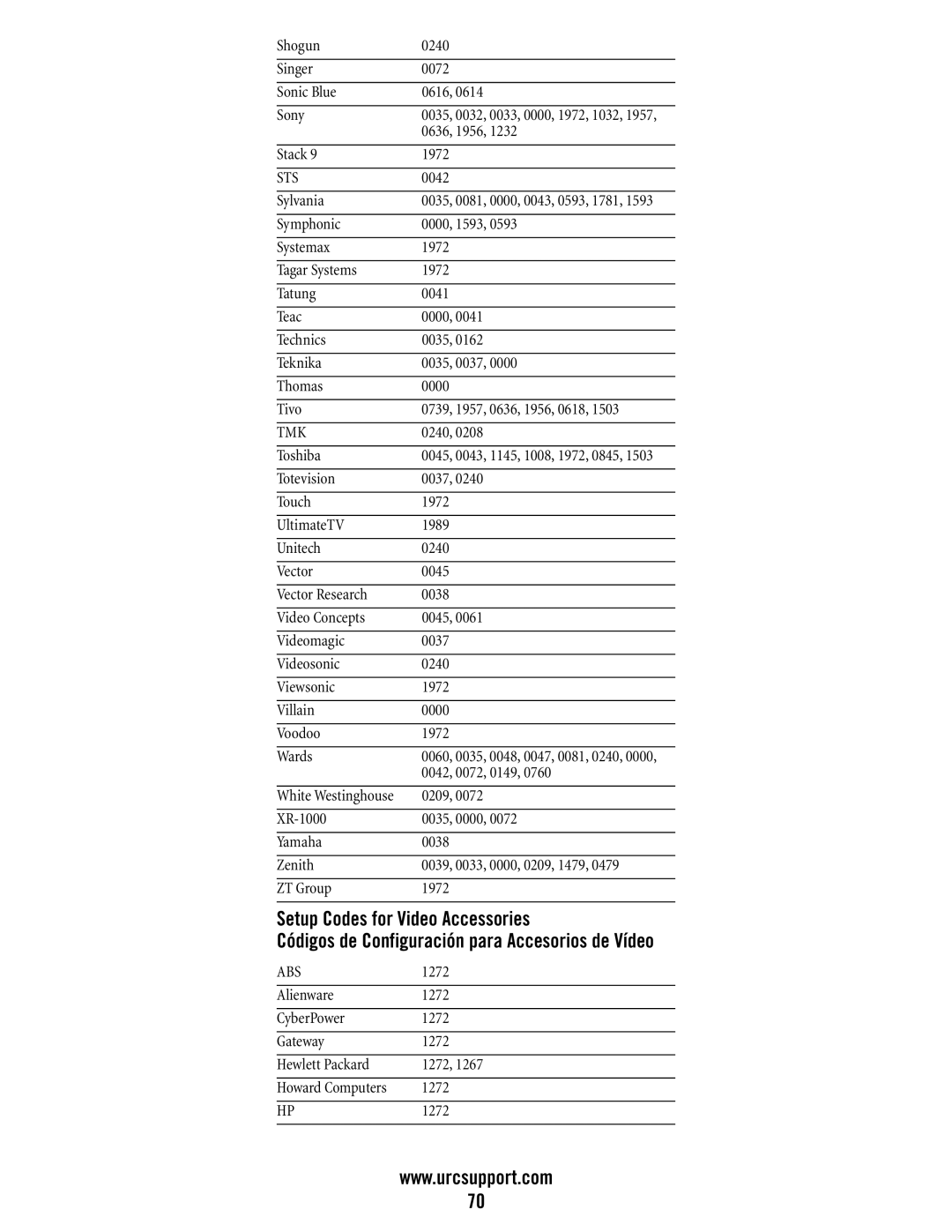 Universal Electronics M11055BS, DVR/PVR 5-Device manual Shogun 0240 Singer 0072 Sonic Blue 0616 Sony 