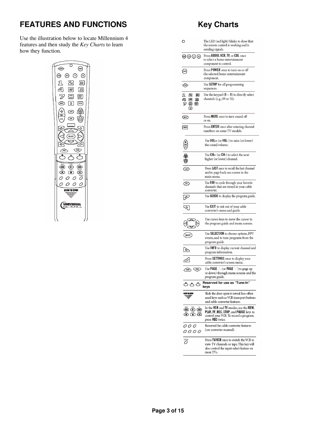 Universal Electronics Millennium 4 manual Features and Functions, Key Charts 