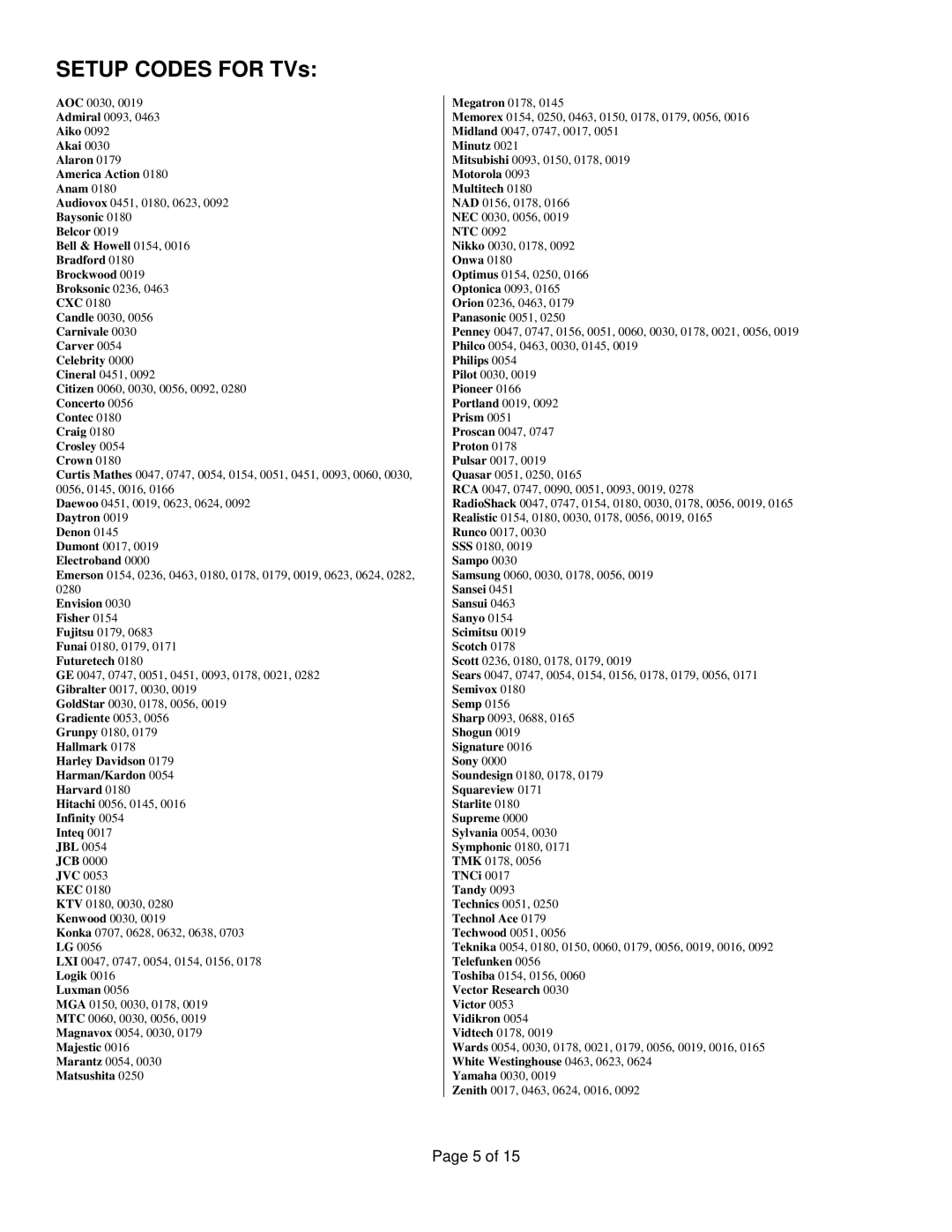 Universal Electronics Millennium 4 manual Setup Codes for TVs 