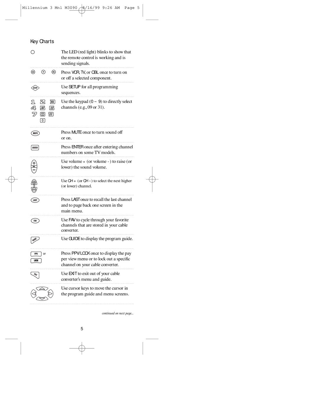 Universal Electronics MILLENNIUMTM 3 manual Key Charts 