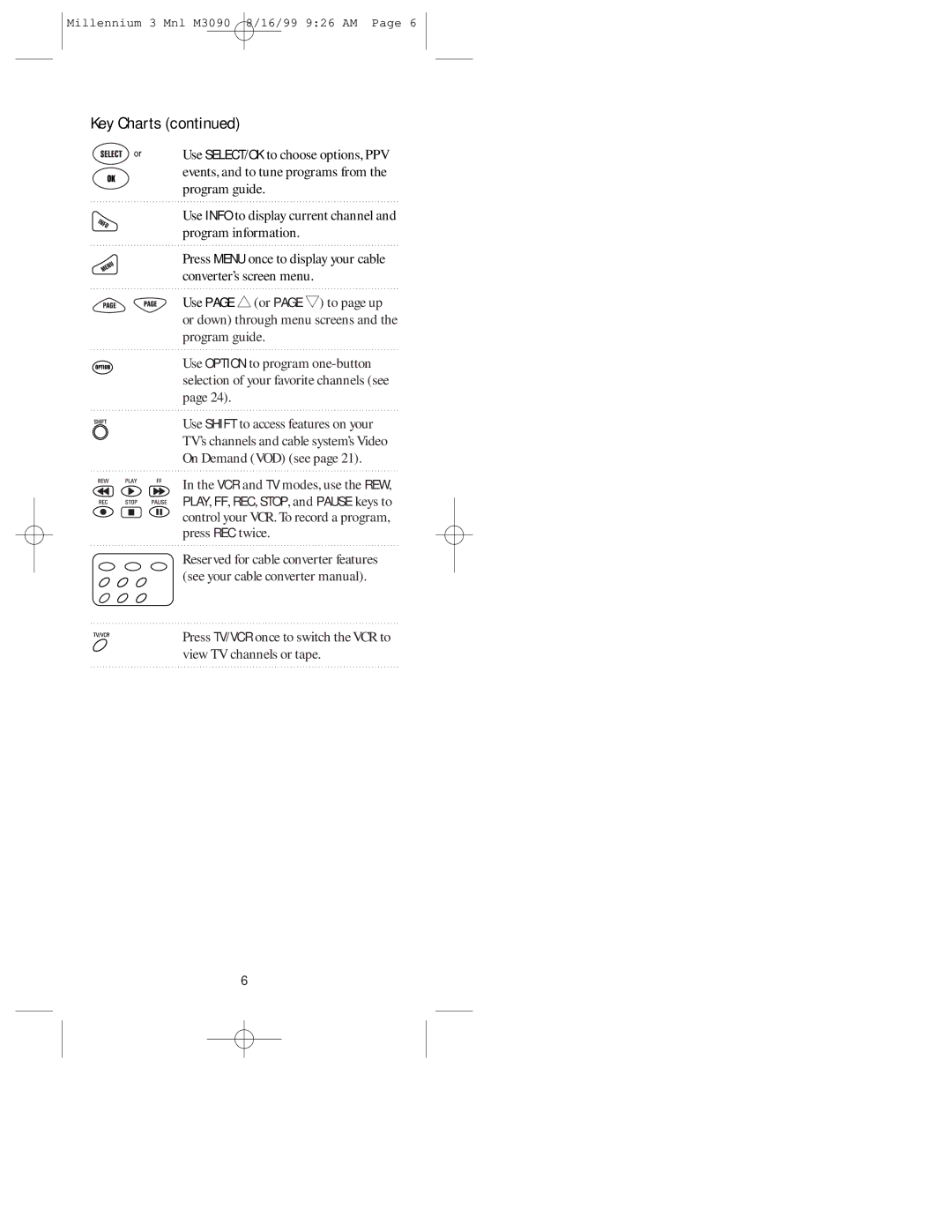 Universal Electronics MILLENNIUMTM 3 manual Key Charts 