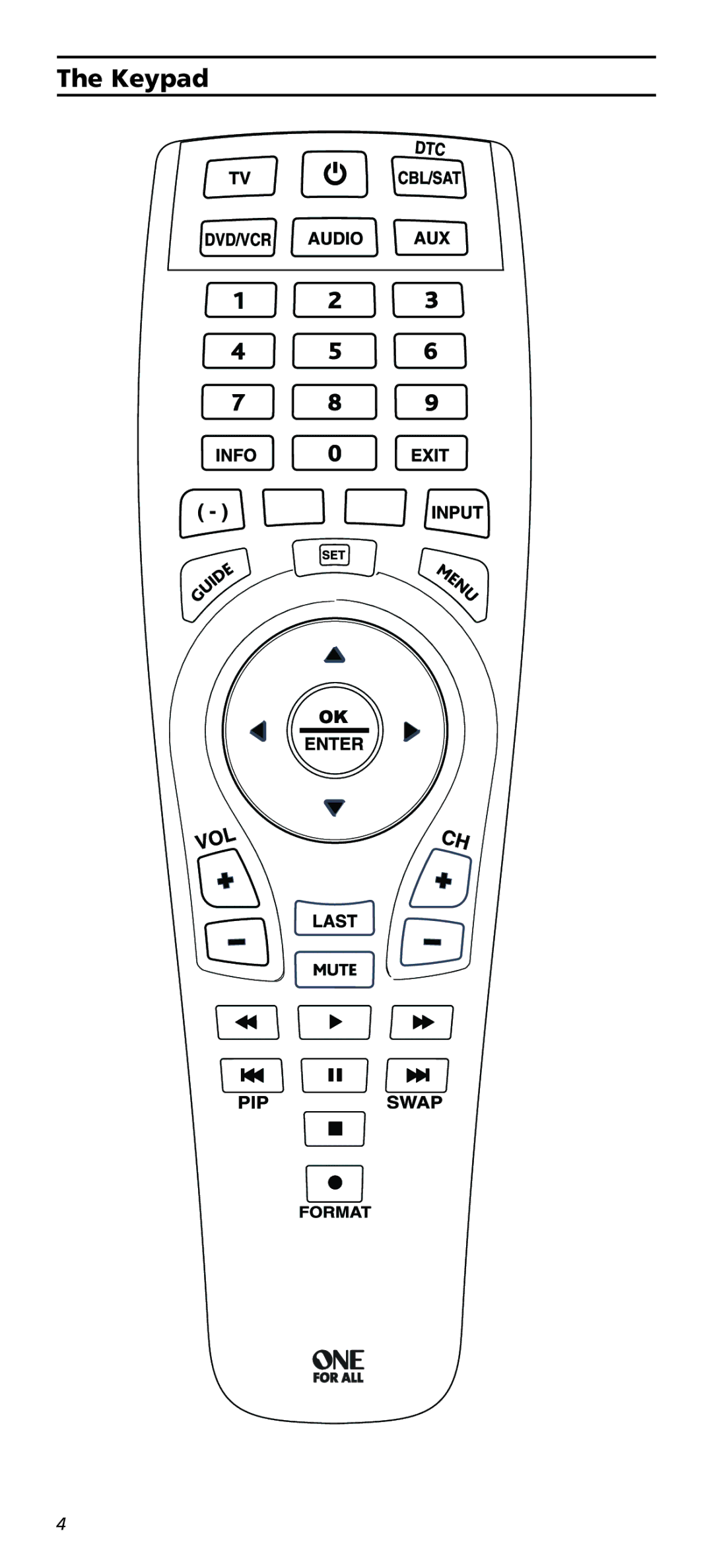 Universal Electronics OARC05G warranty Keypad 