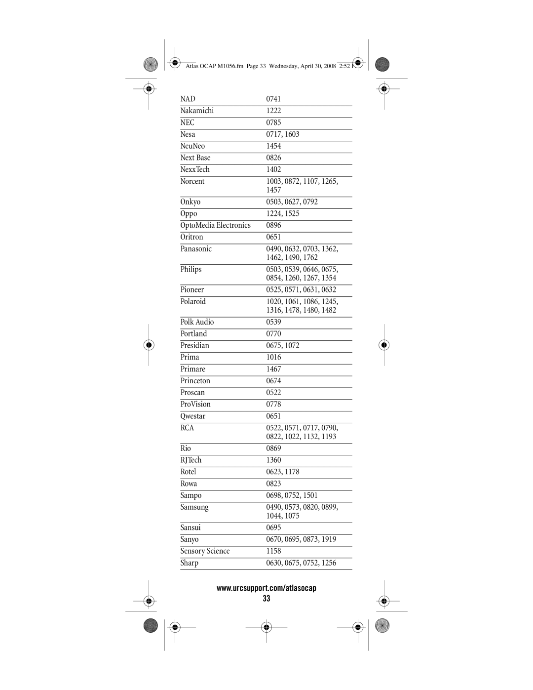 Universal Electronics OCAP 5 manual Nad, Nec 