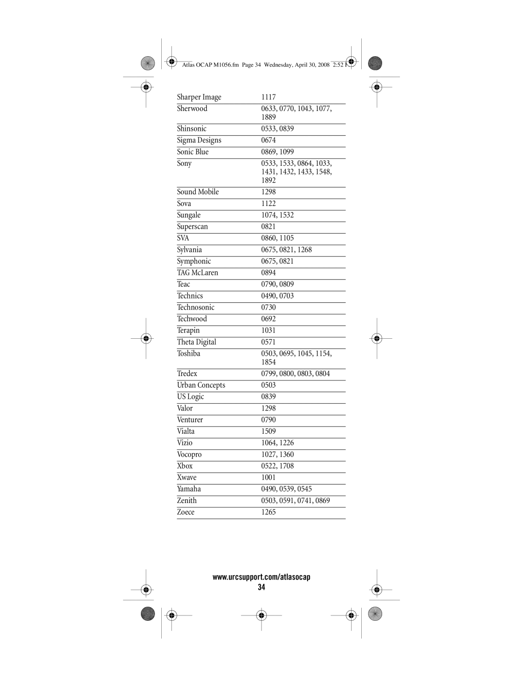 Universal Electronics OCAP 5 manual Sva 