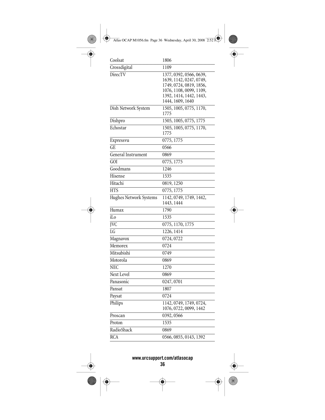 Universal Electronics OCAP 5 manual Goi, Hts 