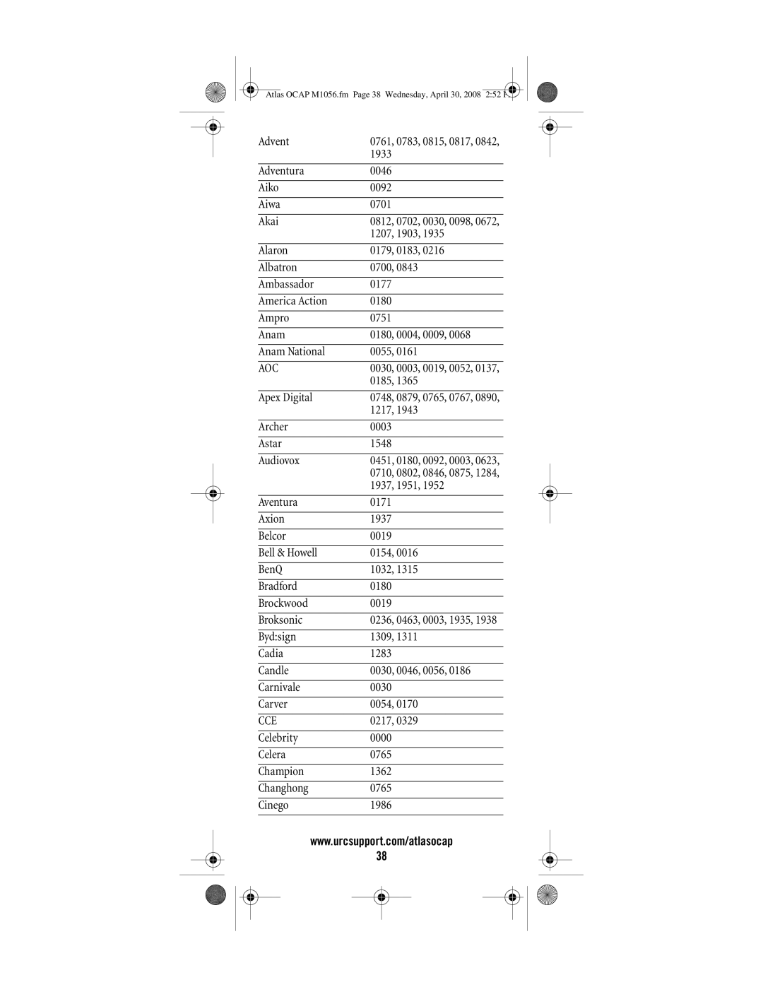 Universal Electronics OCAP 5 manual Aoc, Cce 