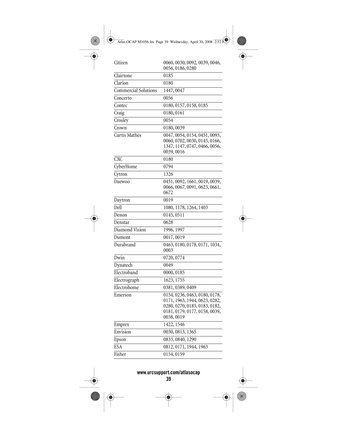 Universal Electronics OCAP 5 manual Cxc, Esa 