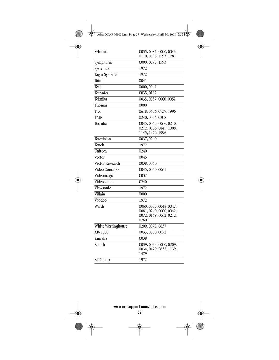 Universal Electronics OCAP 5 manual 0240, 0036 