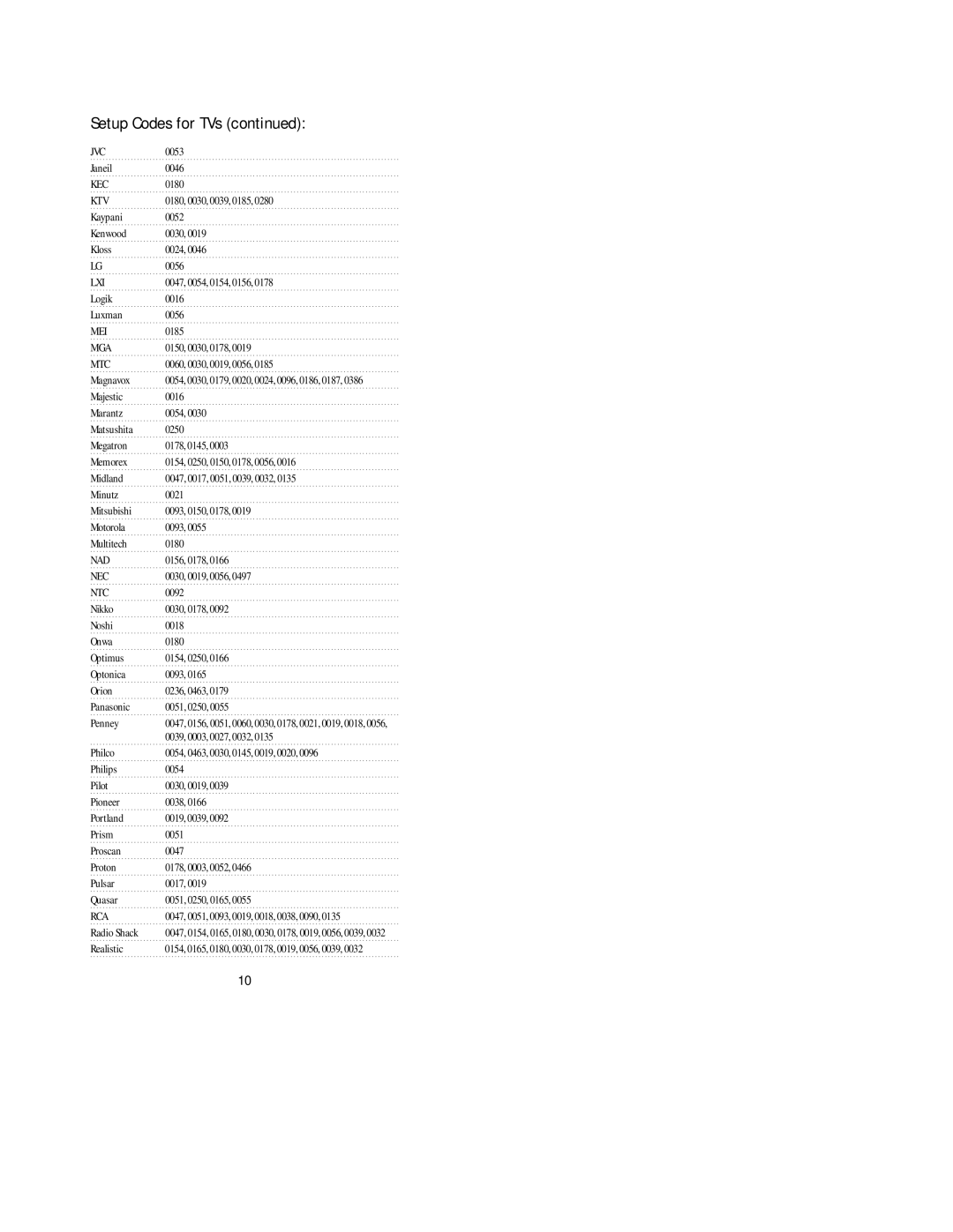 Universal Electronics pmn manual Jvc, Kec, Ktv, Lxi, Mei, Mga, Mtc, Nad, Nec, Ntc, Rca 